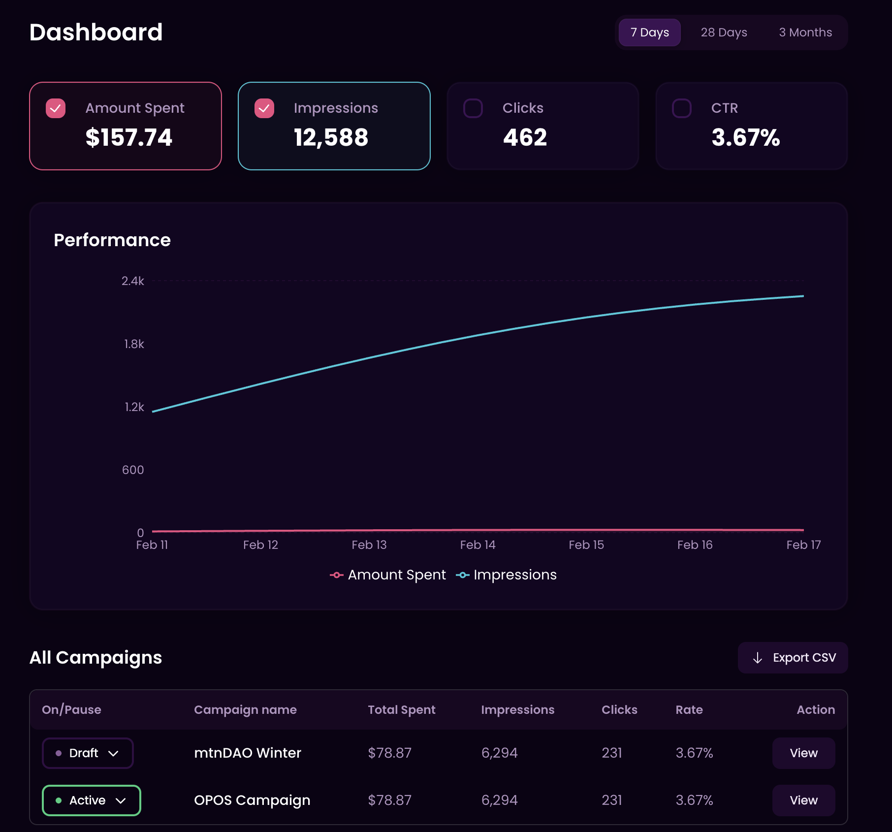 Campaign Dashboard Preview